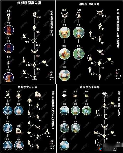 光遇喷嚏先祖复刻盛宴：详细兑换图解指南