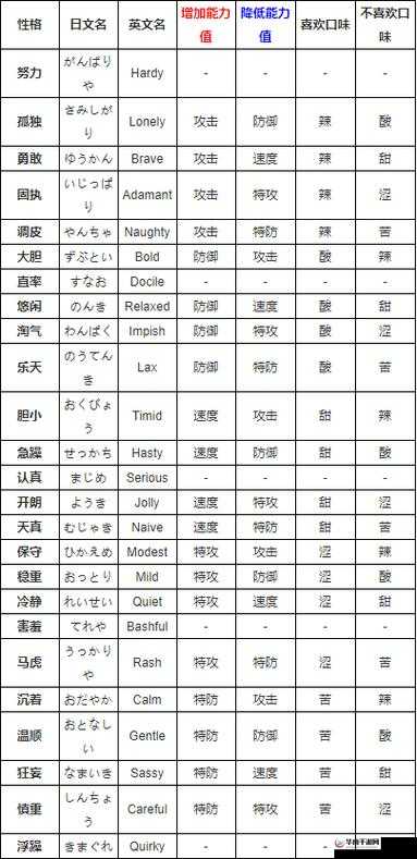 口袋妖怪复刻月精灵性格分析与选择指南