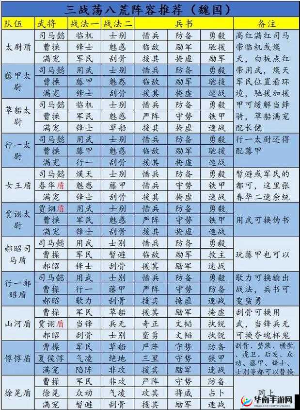 三国志战略版新手期武将搭配策略全解析