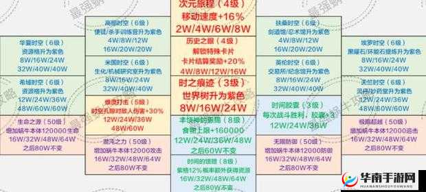 最强蜗牛时空孔隙加点攻略:情报加点推荐顺序全解析