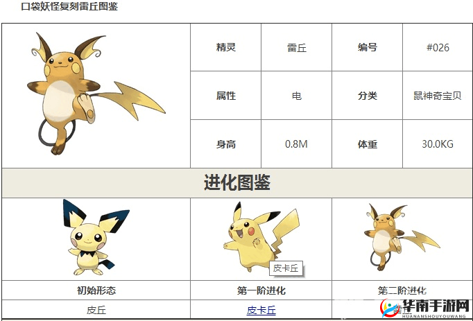 《口袋妖怪复刻:雷丘性格解析,选哪个性格最助力成长?》