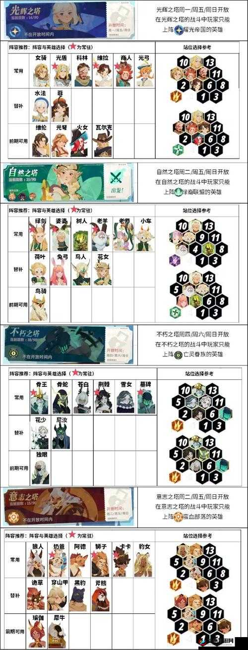 剑与远征公会试炼秘籍 深度解析公会试炼阵容及玩法技巧分享