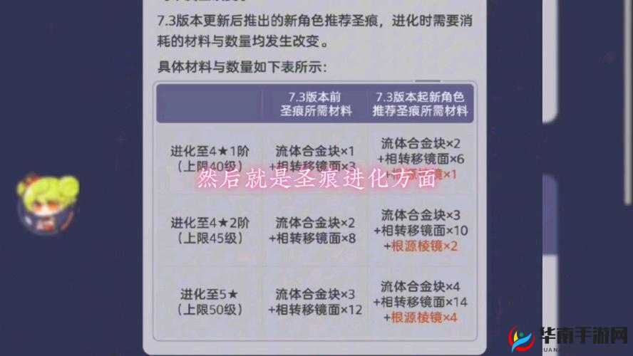 崩坏3最强攻略：揭秘新版本重归深渊之地 圣痕排名榜单Top X——全方位解读新版最强圣痕