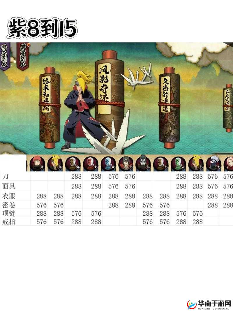 火影忍者手游 C 级忍者获取途径全解析 新手必知的详细攻略