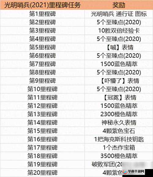 英雄联盟光明哨兵兴起任务与免费任务完成攻略全面汇总