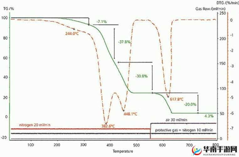 热热热色：关于其的探讨与分析
