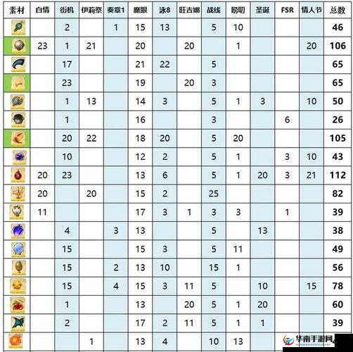 FGO每日素材掉落指南