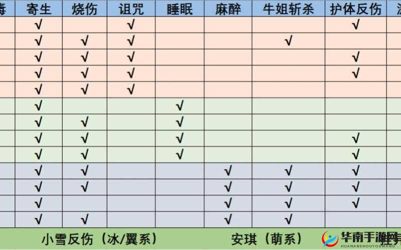 洛克王国元素之剑活动攻略：巧用元素之力，轻松通关