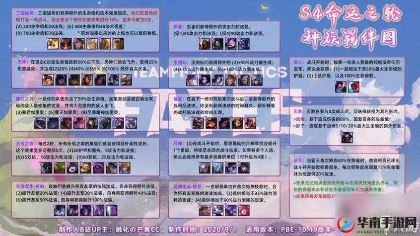 云顶之弈 S7 换形师阵容羁绊全览:打造无敌阵容的必备指南