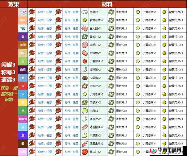 《秘密菜单，揭秘朱紫道馆，美味征服宝可梦世界》