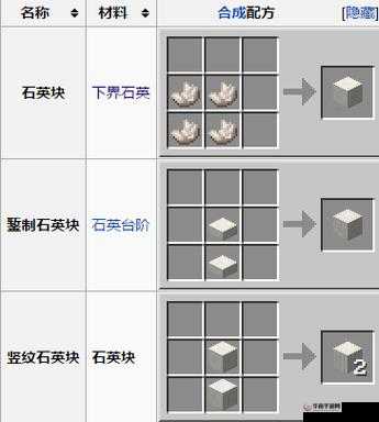 如何制作我的世界石英块:石英块合成制作解析