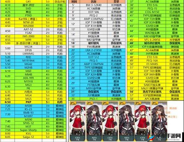 少女前线制造时间表——时间记录大全