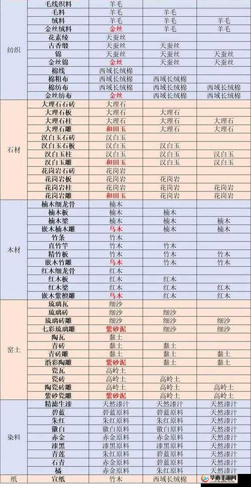 江湖悠悠各类材料全方位获取方式大汇总