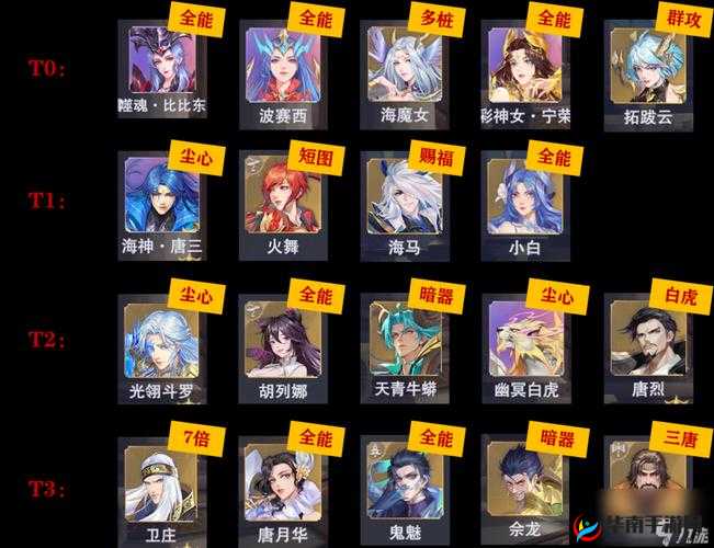 斗罗大陆魂师对决世界悬赏最强阵容推荐 助您称霸战场