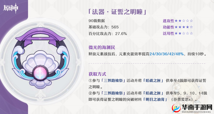 原神证誓之明瞳突破材料全搜罗攻略详解