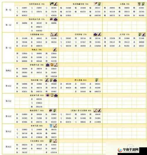 FGO空之境界骷髅掉落点与掉落物品览