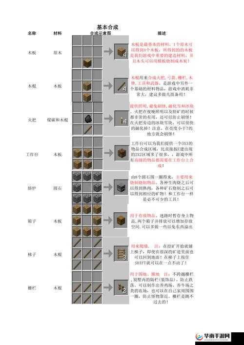 探索《我的世界》：石锄的合成秘诀与实用指南