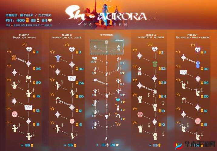 光遇魔法季进入小船位置图文详解全攻略