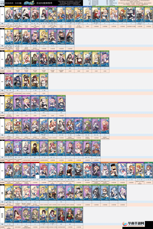 战舰少女全舰船种类解析：各类战舰攻略汇总