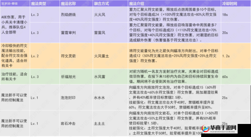 创造与魔法符文魔法台建造方法及符文魔法玩法全面介绍攻略
