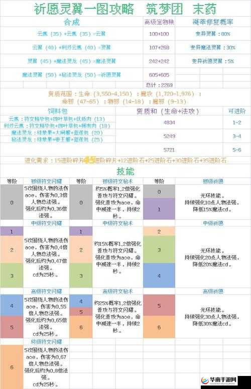 创造与魔法新手任务全攻略:详细步骤与要点解析