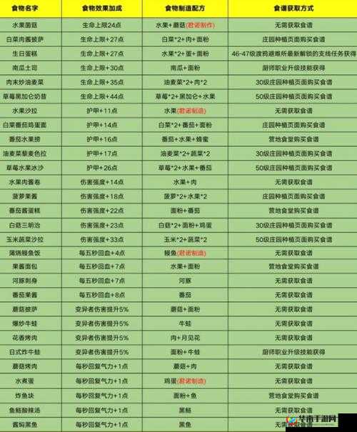 黎明觉醒职业攻略大全：全面解析游戏中各职业特点与玩法