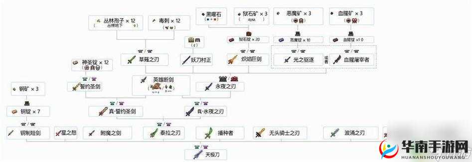 泰拉瑞亚各种基本工具的具体作用及功能详细介绍