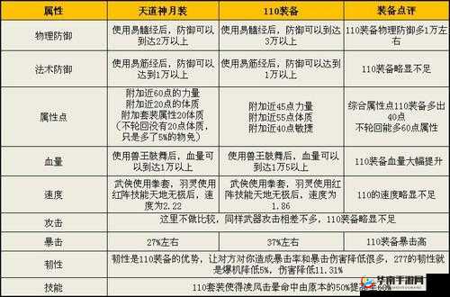 《阴真经手游攻略：清音套装优劣评析及开光属性养成全解析》