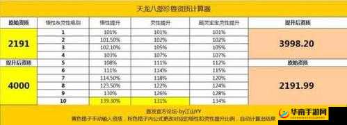 天龙部手游珍兽组队繁殖攻略详解：如何科学组队提高珍兽繁殖成功率与品质提升方法