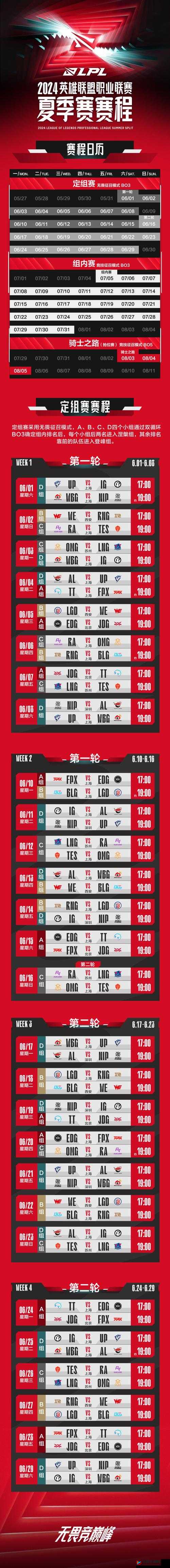 英雄联盟 2024LPL 夏季赛赛制规则全方位详细解读一览