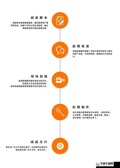 九一传媒制片厂从策划到后期制作全流程