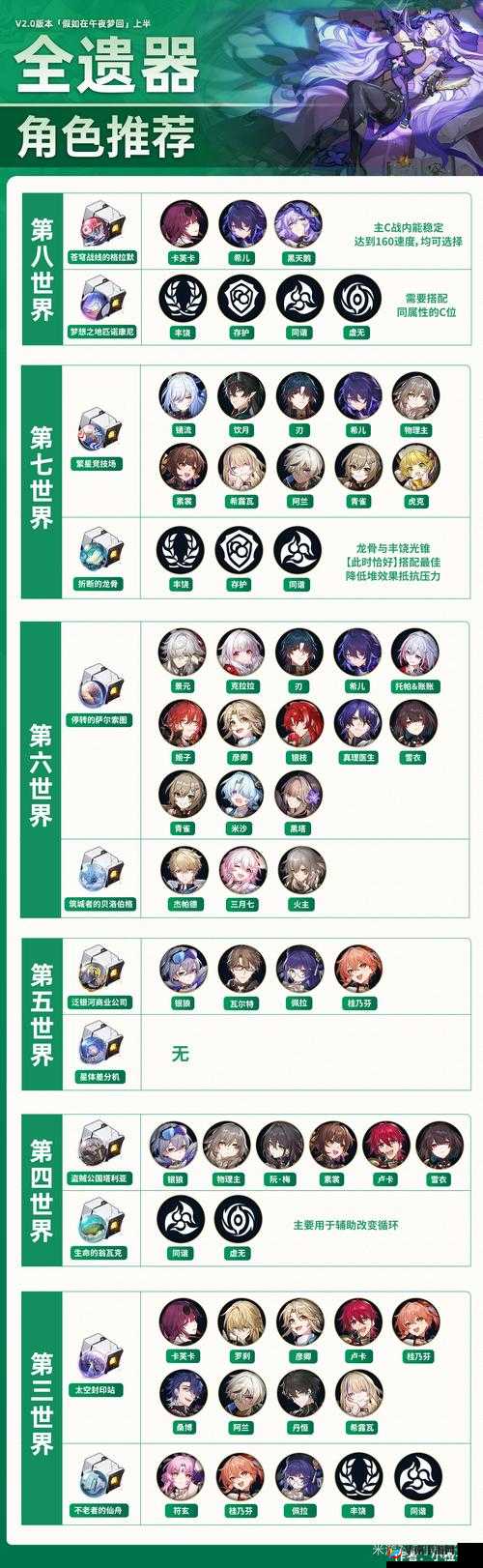 崩坏星穹铁道 22 复刻角色抽取的全面分析与合理建议