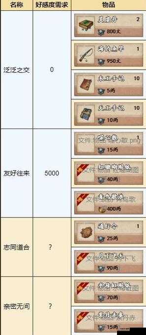 烟雨江湖归云岛好感等级全揭秘，你想知道的都在这里