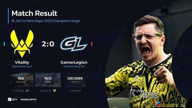 悬念十足CSGO2023 巴黎 Major 冠军究竟花落谁家？