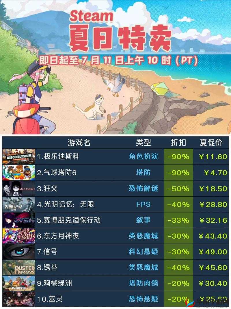 2022 年 Steam 夏季促销游戏完整列表最新汇总 精彩不容错过