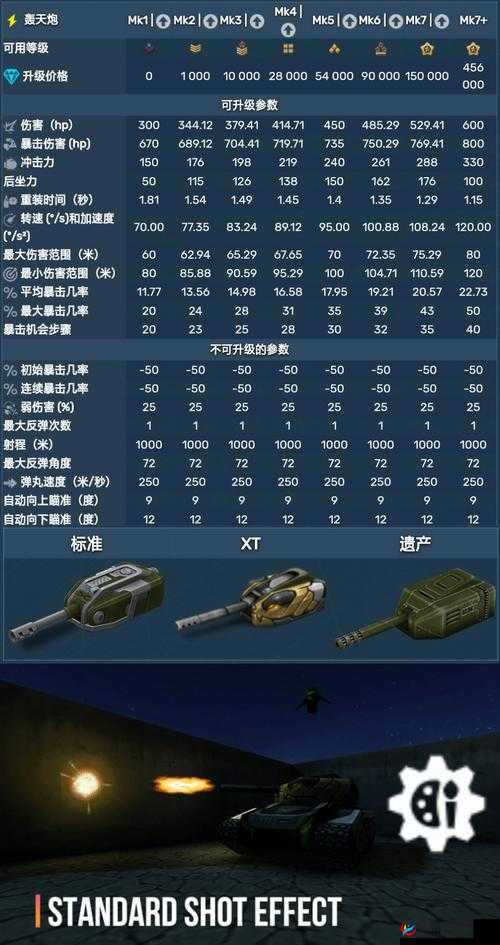 《3D坦克争霸2新手FAQ必备手册:轻松上手,战斗无畏》