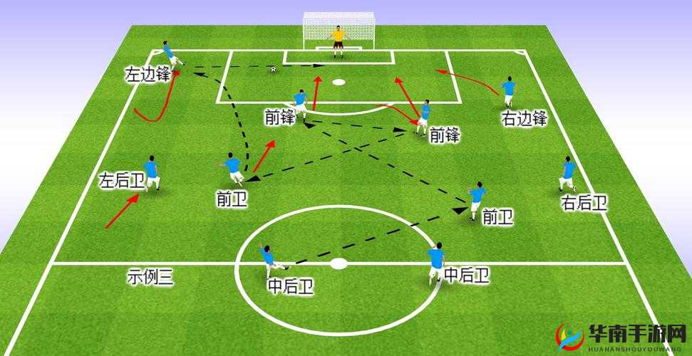 足球战术分析：《实战人》球队布阵详解