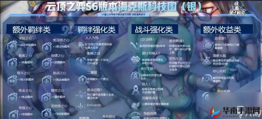 云顶之弈 S6 执法官羁绊全方位详细效果解析与介绍