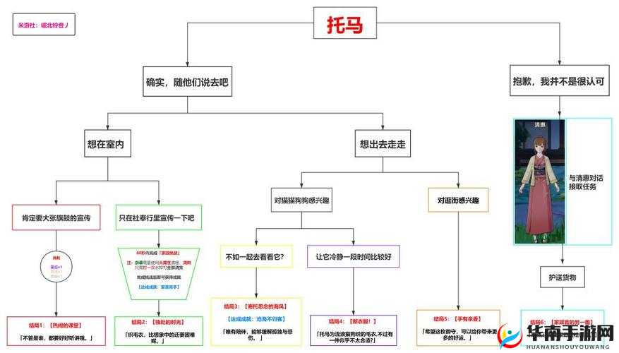 全面解析原神托马邀约结局精彩呈现与详细一览