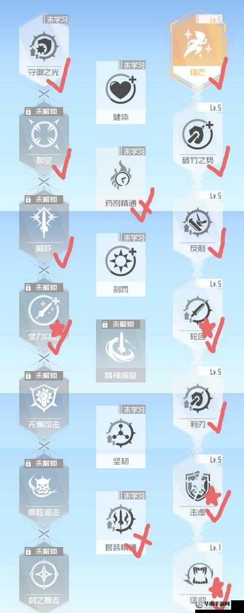 刀剑神域黑衣剑士新手攻略大全：入门初期技巧详解与指南