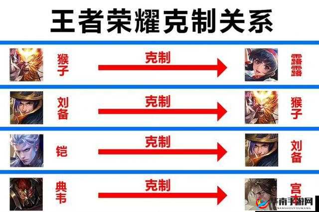 王者热门英雄深度解析：探究压制与反压制之秘诀