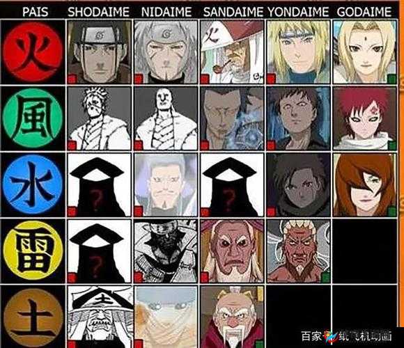 《火影传说》阵容介绍:鸣佐樱历代火影传奇忍者