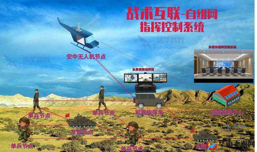 《火线指挥官》技术系统深度解析：副本攻略及系统大曝光揭秘实战指挥艺术之旅