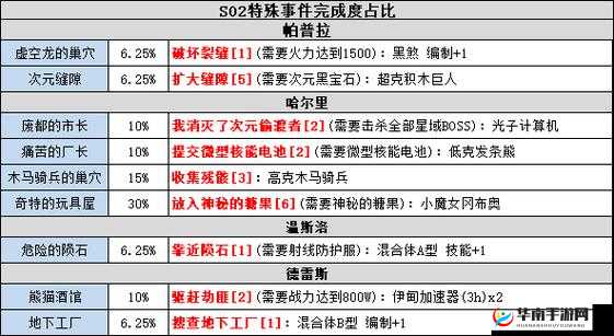 不思议迷宫远古石台特殊事件问答攻略