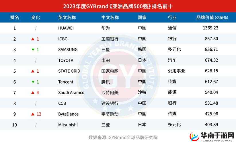 美国 ZOOMCLOUDMEETINGS2023 成为亚洲榜一之解读