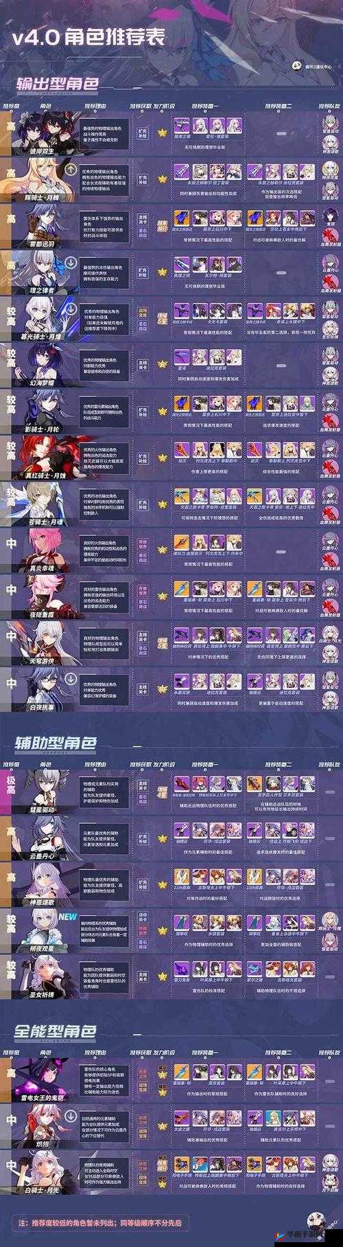 崩坏 3:仲夏夜的幻梦攻略大全,助你轻松获取全部奖励