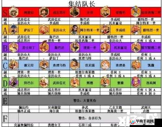 万国觉醒将领所率兵种详细图鉴 全面汇总与深度解析