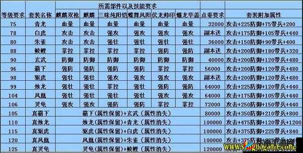 攻城掠地游戏中老虎的获取方式及详细攻略介绍