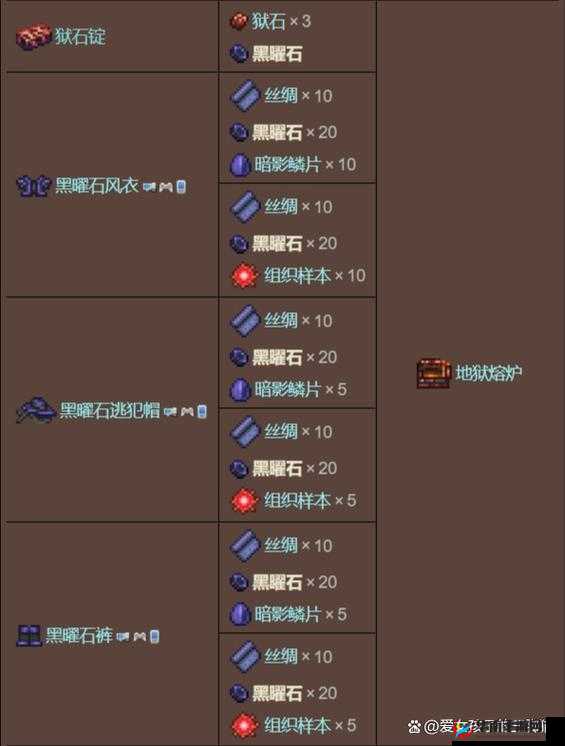 泰拉瑞亚中黑曜石的全面玩法深度解析与实用技巧分享