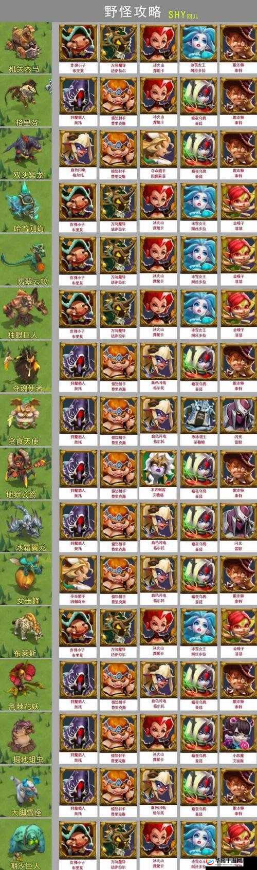 王国纪元中哪些英雄实力强劲 英雄的具体种类究竟有哪些